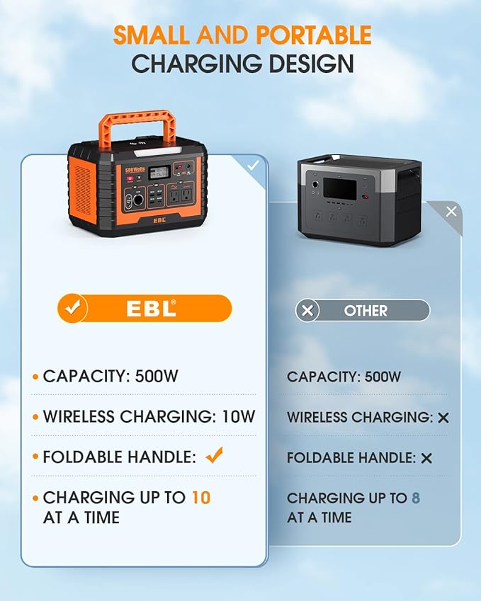 EBL Portable Power Station 500, 519.4Wh Outdoor Solar Generator with 110V/500W AC Outlet for Home Use, Emergency Backup, Camping