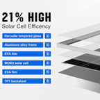 ECO-WORTHY Solar Panels 2pcs 195 Watt 18 Volt Monocrystalline Solar Panel Module Off Grid PV Power for 12V/24V Battery,Home, Camping, Boat, Shed Farm, RV