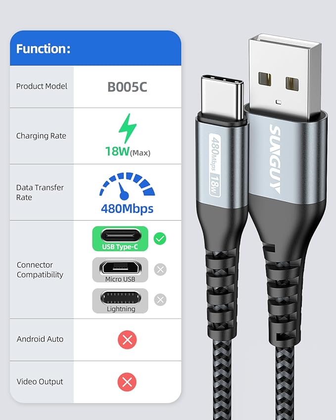 SUNGUY USB C Cable 3FT [3Pack] 3A USB to USB C Cable Fast Charging Data Sync Braided Compatible with iPhone 16 15 Pro/Pro Max/Plus, Samsung Galaxy S23/S22/S21, Note10/9, USB C Devices