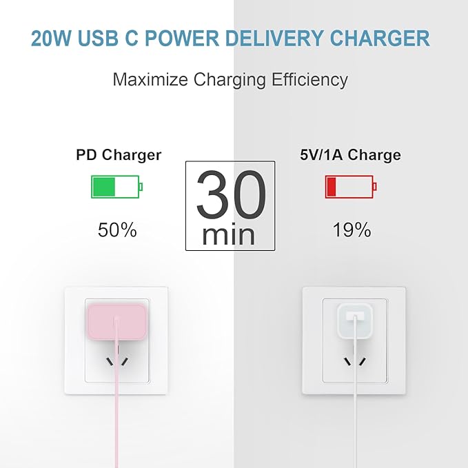5FT iPhone 17 16 15 Charger Fast Charging USB C Charger Block Type C Chagrer Fast Charging 2-Pack for iPhone 17/17 Plus/17 Pro/17 Pro Max/iPhone 16/16 Plus/16 Pro/16 Pro Max/15 Pro Max/Samsung(Pink)