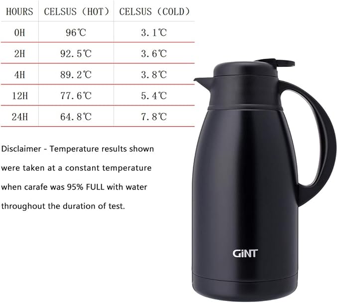 GiNT Stainless Steel Thermal Coffee Carafe, Double Walled Vacuum Water and Beverage Dispenser, 12 Hour Heat Retention, 65 OZ /1.9 Liter Black