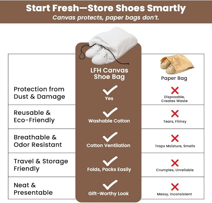 LFH Cotton Rich Shoe Storage Bags with Drawstring, Dustproof Breathable Reusable Organizer, Perfect For Travel, Dorm, Hotel, College, Gym, Easy to Carry, Machine Washable 12"x17" (Pack of 2) - White