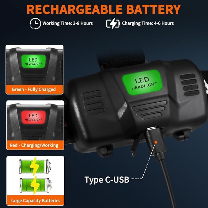 Headlamp Rechargeable 2Pack, Head lamps led rechargeable, Adjustable Focus Headlight Outdoor, 4Mode Head Lights for Forehead, 90°Angle LED Headlamp, Waterproof Headlamps for Adults Camping Hard Hat