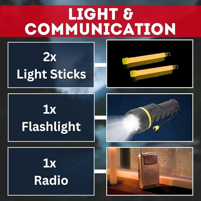 Family Emergency Kit | All-in-one Survival Kit Backpack for Earthquake, Flood, Disaster Relief, Civil Unrest & Outdoor - Survival Bag & Emergency Preparedness Kit for Families