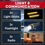 Family Emergency Kit | All-in-one Survival Kit Backpack for Earthquake, Flood, Disaster Relief, Civil Unrest & Outdoor - Survival Bag & Emergency Preparedness Kit for Families