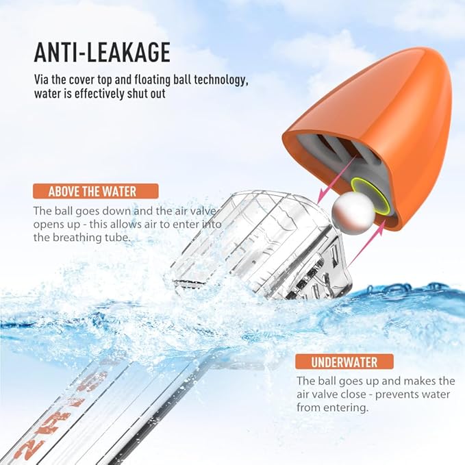 G2RISE Full Face Snorkel Mask Adults Snorkeling Set Gear for Kids with Detachable Camera Mount, Safe Breathing, Anti Fog Anti Leak