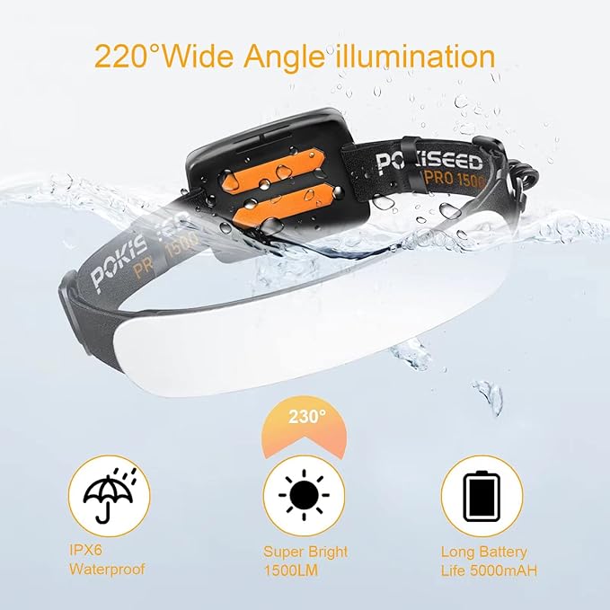 LED Headlamp Rechargeable, Super Bright 1500 Lumens 230° Wide Beam Headlamp, 3 Modes IPX6 Waterproof Lightweight Head Light with Taillight & Clips for Camping, Running,Fishing, Outdoors, Hard Hat Work
