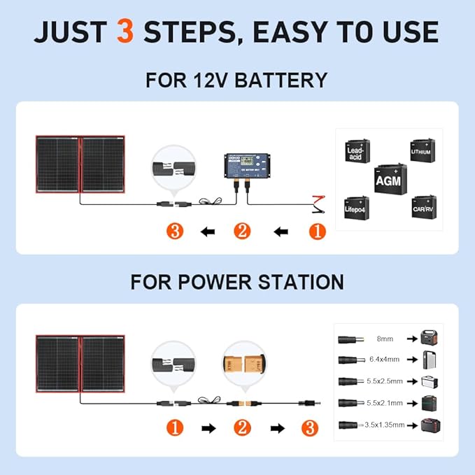 DOKIO 100W Portable Foldable Solar Panel Kit (19x26in, 5.3lb), with Separate Controller and Dual USB, Monocrystalline Charger for 12V Batteries & Power Stations, RV Camping Trailer Emergency Backup
