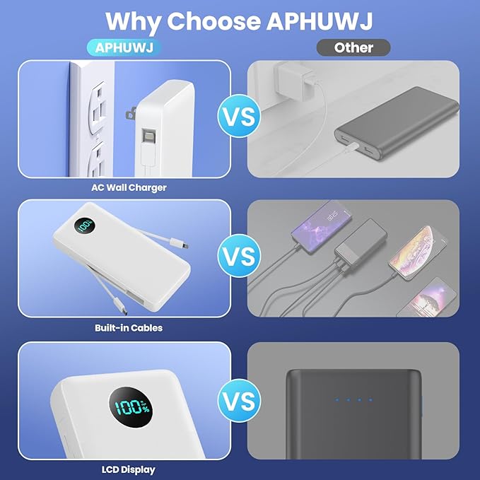 Portable Charger 33800mAh USB C Power Bank with Built-in Cables & AC Wall Plug,25W Fast Charging+QC 4.0 Phone Charger,4 Output LCD Display Battery Pack Compatible with iPhone16/15,Samsung,Android etc