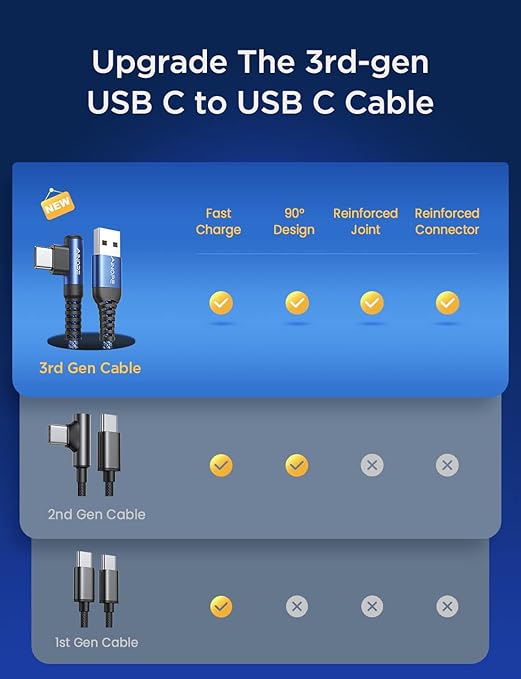 AINOPE Type C Cable [2-Pack, 6.6ft] 3.1A C Charger Cable Fast Charging Right Angle, Durable Nylon Braided USB C Cable Compatible with Galaxy S10 S9 S8 Plus S21, Note 10 9 8, LG (Blue)