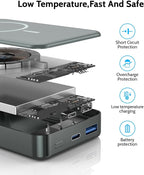 Magnetic Power Bank 26800mAh for Magsafe Portable Charger, Aluminum Alloy Large Capacity 20W USB-C in&Out Wireless Fast Charging Battery Pack for iPhone 17/16 Pro Max/15/14/13/12 Series, Silvery Gray