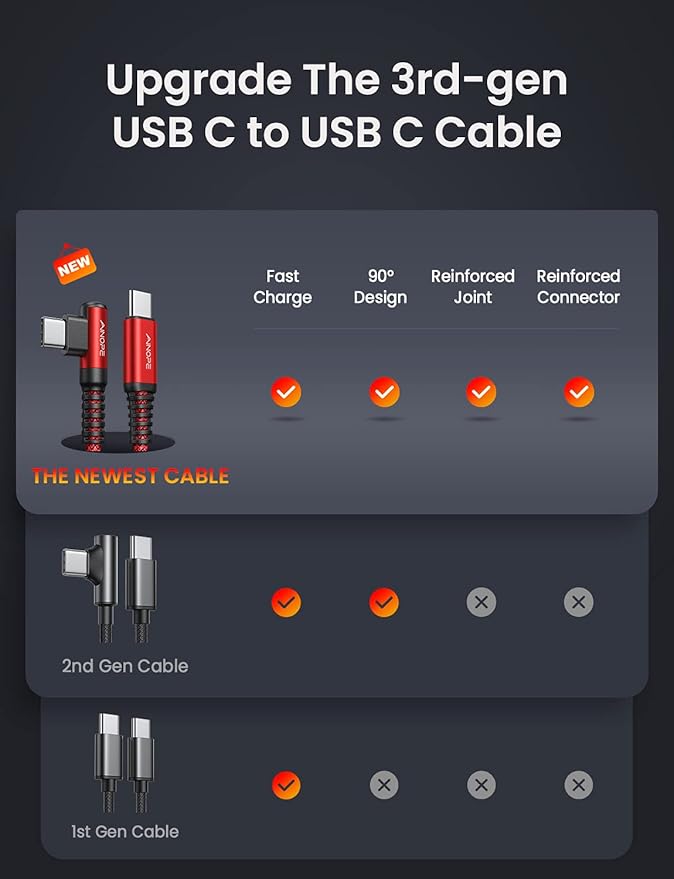 AINOPE USB C Cable 60W 2-Pack 10ft Nylon Braided USB C to USB C Cable Type C Charger Fast Charging Right Angle USBC Cable Charger Cord for iPhone 16 Pro Max 15 Plus Samsung S24 S23 iPad Pro Red