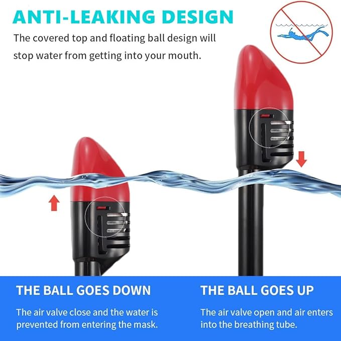 Full Face Snorkel Mask Adults with Dry Top System, Detachable Camera Mount, 180 Panoramic Anti-Fog Anti-Leak Diving Mask for Adult and Kids