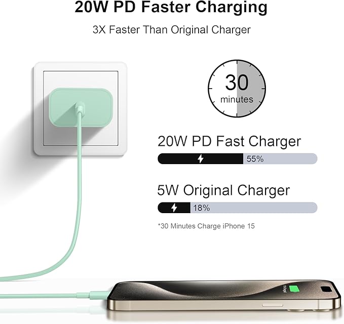 iPhone 17 16 15 Charger Fast Charging 6FT - 20W USB C Charger Block with 6FT Type C to C Cable Compatible with iPhone 17/17 Pro/17 Pro Max/Air/16/16e/15, iPad Pro, iPad Air (Green)