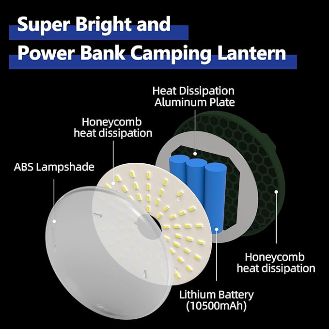 Camping Pop up Tent Light for Hanging, LED Rechargeable Portable Overhead Lantern for Vendor Booths, Waterproof Outdoor Camp Lamp with Battery Power for Glamping Indoor Outages(Dimming-Green)