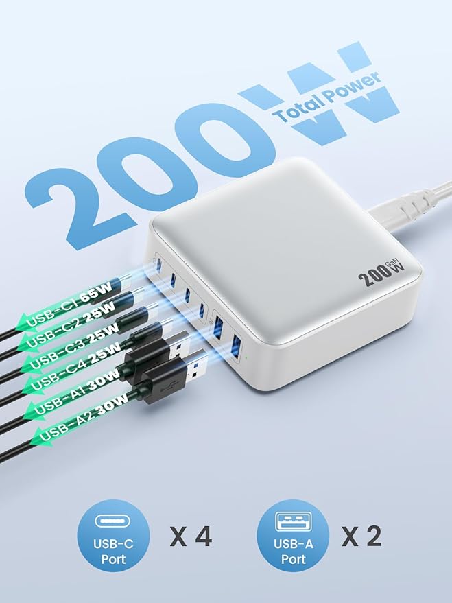 USB C Charger Block 200W[2025 Upgraded] GaN III 6 Port Fast Charging Station Hub,PD 65W USB C Laptop Charger Compatible with MacBook Pro/Air,iPad,iPhone 16/15,Galaxy S23/S24 Steam Deck Dell XPS etc