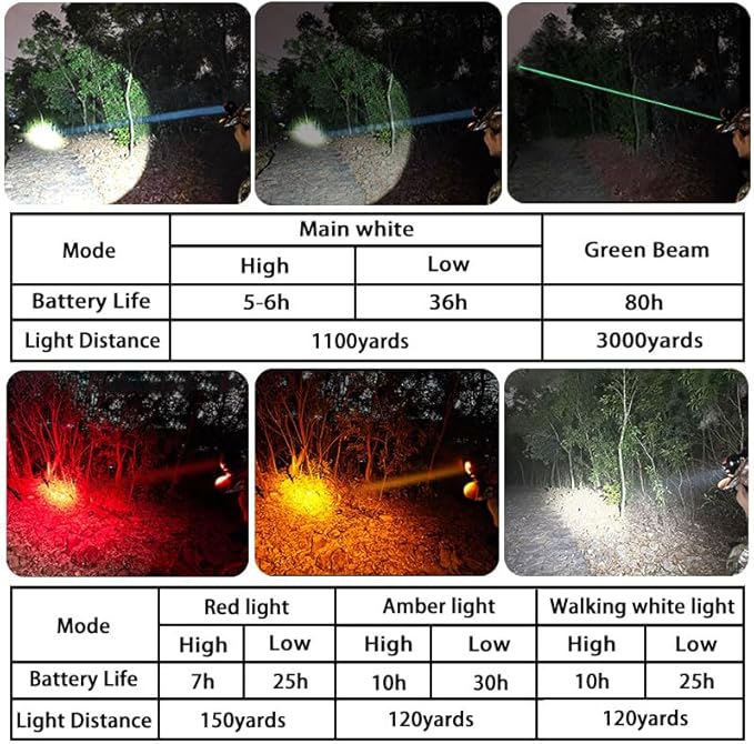 T30 5-Color Coon Hunting lights-2000lm White/Red/Walking/Amber+Green Beam, 9-Speed Dial, IPX6 Waterproof Rechargeable Night Hunting Headlamp for Varmint Hog Coyote
