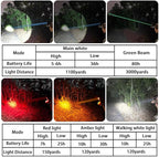 T30 5-Color Coon Hunting lights-2000lm White/Red/Walking/Amber+Green Beam, 9-Speed Dial, IPX6 Waterproof Rechargeable Night Hunting Headlamp for Varmint Hog Coyote