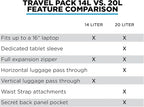 NOMATIC 14L Travel Pack - Water Resistant Laptop Bag - TSA-Ready Expandable Backpack (Black)