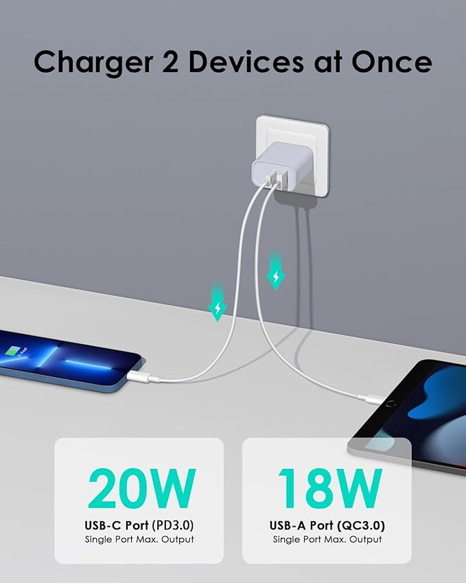 [4 Pack] USB C Charger Block Fast Charging Multiport Adpater [PD 20W USB-C & QC 3.0 USB-A Port] for i Phone 17/16/15/14/13/12/11/X/8, i Pad, Galaxy, Google, Galaxy & More [Purple]