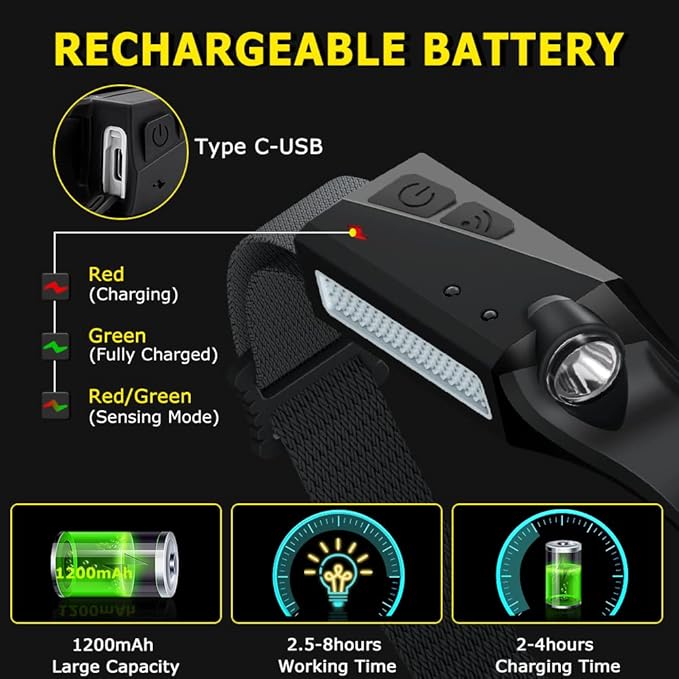 Rechargeable Headlamp 5PCS, 230° Wide Beam Head Lamp, Motion Sensor LED Headlamp Flashlight, 5Mode Headlamps for Adults, Bright Head Lights for Forehead, Hard Hat Headlight