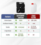 Lifesaver Jerrycan Water Purifier - Military Spec, Heavy Duty Water Purifier for Overlanding, Camping, Hiking, Emergency Preparedness and Survival Kit