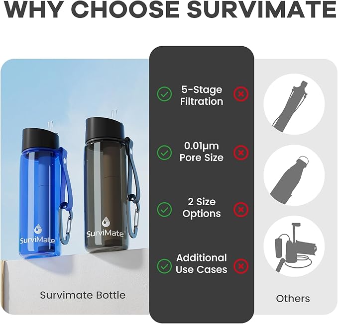 SurviMate Purified Water Bottle for Camping, Hiking, Backpacking and Travel, BPA Free with 5-Stage Intergrated Filter Straw