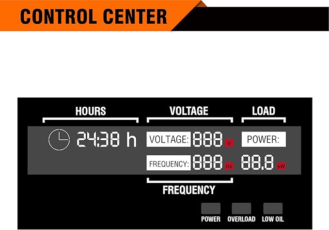 GENMAX Generator，EPA Compliant, Eco-Mode Feature, Ultra Lightweight for Backup Home Use & Camping