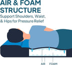 LOSTHORIZON Air & Foam Camping Mattress, Self-Inflating Sleeping Pad, 3" Thick, with Pump Sack, Full