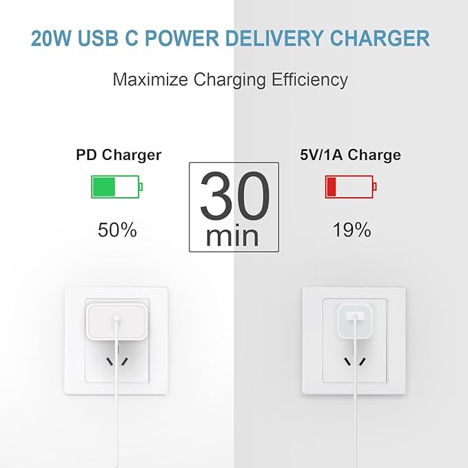 5FT iPhone 17 16 15 Charger Fast Charging USB C Charger Block Type C Chagrer Fast Charging 2-Pack for iPhone 17/17 Plus/17 Pro/17 Pro Max/iPhone 16/16 Plus/16 Pro/16 Pro Max/15 Pro Max/Samsung(White)