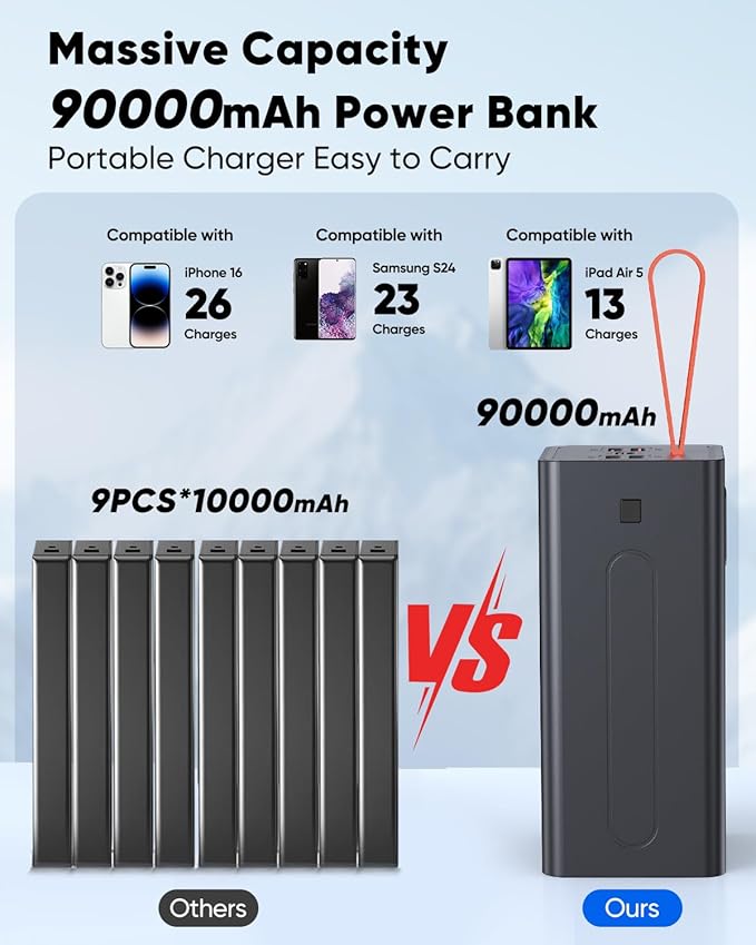 90000mAh High Capacity Power Bank, 30W Fast Charging Portable Charger PD&QC 3.0, 5 Output 2 Input Large Powerbank with LED Display USB C Battery Pack Charger Portable for Outdoor Camping Travel