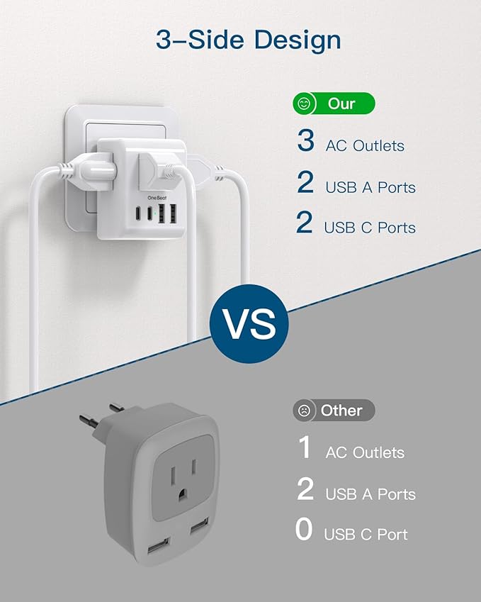 2 Pack Israel Power Adapter, One Beat Israel Travel Plug Adapter with 3 American Outlets 4 USB Ports(2 USB C), 7 in 1 Type H Travel Adapter Plug Converter for US to Israel, Jerusalem, Palestine