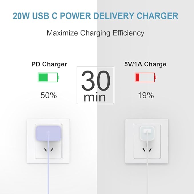 5FT iPhone 17 16 15 Charger Fast Charging USB C Charger Block Type C Chagrer Fast Charging 2-Pack for iPhone 17/17 Plus/17 Pro/17 Pro Max/iPhone 16/16 Plus/16 Pro/16 Pro Max/15 Pro Max/Samsung(Purple)