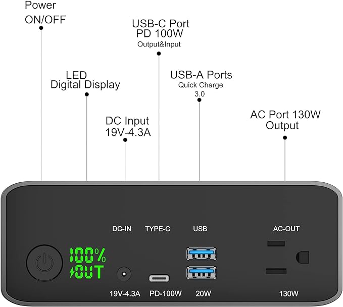 130W Portable Power Bank, 148WH/40000mAh Portable Laptop Charger Battery Backup with 110V AC Socket/ 100W Type-C Port/2 USB QC3.0 for CPAP Outdoor Camping Trip Hunting Emergency