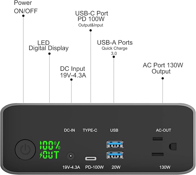 40000mah Laptop Power Bank | AC/USB-C/USB-A Battery Backup for Laptops: MacBook Pro/iPad Pro/Dell/HP/Surface | Cameras: Canon/Nikon/DSLR/DJI Drones | Smart Devices: iPhone/Samsung