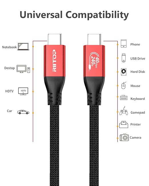 RIITOP 240W USB4 Cable [40Gbps, 3.3ft], USB 4 Video Cable Compatible with Thunderbolt 4/3 Support 8K Video, 240W PD 3.1 Charging for MacBook, XPS, Surface Pro, Display Monitor eGPU
