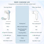 COSLUS Facial Cleansing Brush Silicone Face Scrubber: 7 in 1 FBS-D Electric Exfoliating Rotating Massage Device Waterproof Deep Cleaning Exfoliation Spa Machine - Electronic Skin Care Wash System