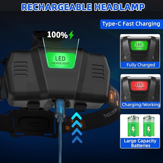 High Lumen Rechargeable Headlamp, Super Bright Head Lamp, 90°Angle Head Lights for Forehead, Adjustable Focus Headlight, 4Mode LED Headlamp Rechargeable, Headlamps for Adults Hard Hat Hiking (4Pack)