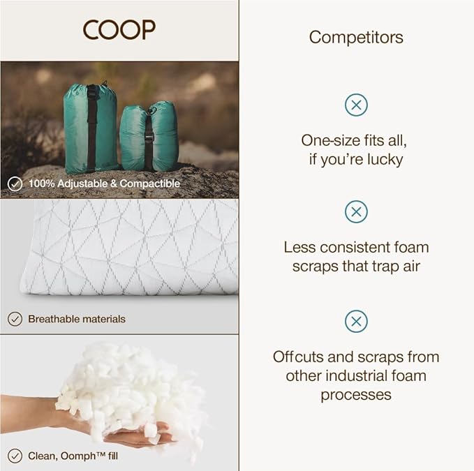 Coop Home Goods Original Travel and Camping Adjustable Pillow, Small Camping Pillow with Compressible Stuff Sack, Medium-Firm Memory Foam with Lulltra Washable Cover, CertiPUR-US Certified (19x13)