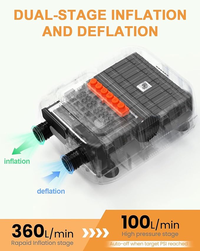 20PSI High-Pressure Electric SUP Pump, 12V Car-Powered Auto Shut-Off Air Pump, Ultra-Lightweight for Paddle Boards, Kayaks & Inflatables (12V DC 20PSI)