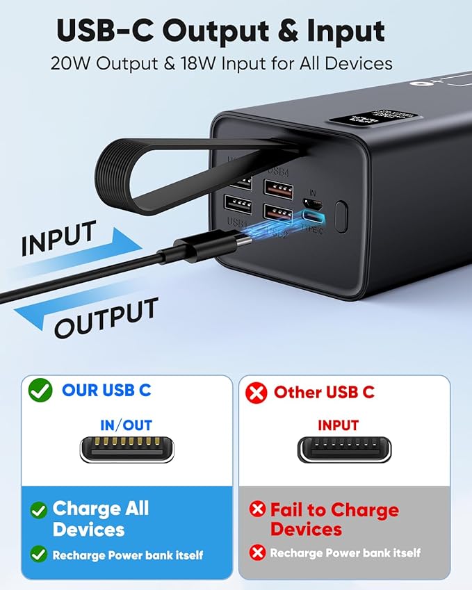 Portable Charger 70000mAh Power Bank Fast Charging, External Battery Pack High Capacity, 30W USB C Battery Bank PD&QC 3.0, 5 Output 2 Input, LED Display Powerbank for iphone Tablet Camping Travel