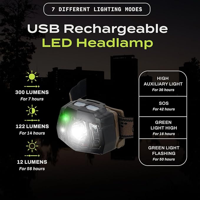 USB Rechargeable LED Headlamp Flashlight, Waterproof Headlight for Camping, Running, Hiking, Fishing, 7 Modes, Night Vision, Motion Sensor & White Spotlight