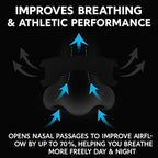 Performance Nasal Strips for Breathing (90 Count) - Oil & Sweat Proof Adhesive - Athletic Nasal Strips for Snoring & Sleeping - Black, Wide Body, Universal Fit, Extra Strength