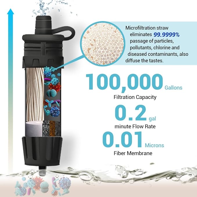 Mini Water Filter NatureNova Portable Emergency Water Filtration System Hiking Camping Straw Survival Gear Emergency Preparedness