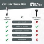 Light My Fire Titanium Spork Camping Spoon Fork Knife Combo Reusable Travel & Camping Utensils - Unbreakable Non-Toxic BPA Free Outdoor Backpacking Hiking Picnic Utensil, 1 Metal Spork