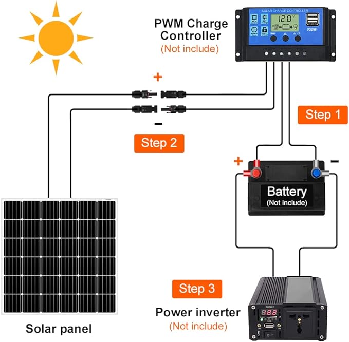 DOKIO 150W 18V Monocrystalline Solar Panel for 12V Systems, MC4 Connector, Aluminum Frame, Pre-Drilled Mounts for RV, Boat, Roof, Off-Grid Power