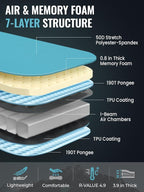 Kingcamp Air & Foam Sleeping Pad for Camping, 4" Portable Compact Inflatable Camping Mattress, High Support 4-Season Silent Sleeping Mat with Double-layer, 4.9 R-Value for Camping, Tent, Glamping