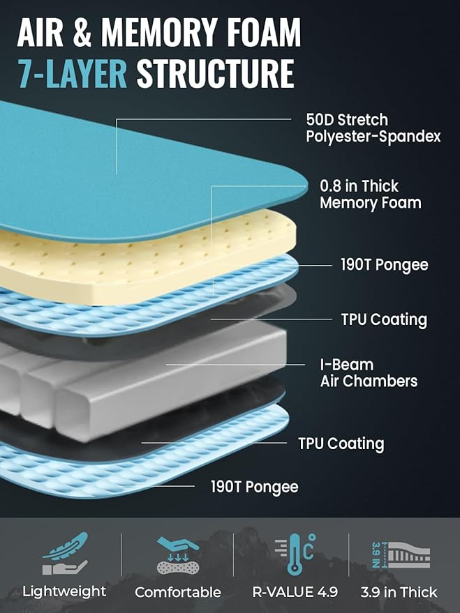 Kingcamp Air & Foam Sleeping Pad for Camping, 4" Portable Compact Inflatable Camping Mattress, High Support 4-Season Silent Sleeping Mat with Double-layer, 4.9 R-Value for Camping, Tent, Glamping