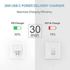 iPhone Charger Fast Charging 10FT iPhones 17 16 15 Charger 3 Pack Type C Chargers USB C Charger Compatible with iPhone Air 17/17 Plus/17 Pro/17 Pro Max/16/16 Plus/16 Pro/16 Pro Max/15