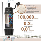 Mini Water Filter NatureNova Portable Emergency Water Filtration System Hiking Camping Straw Survival Gear Emergency Preparedness